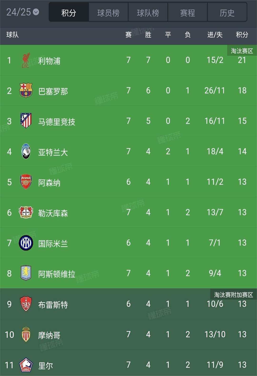 爱游戏官网网页版入口-里尔惨遭逆转失宠，球员困惑挫败神伤的简单介绍