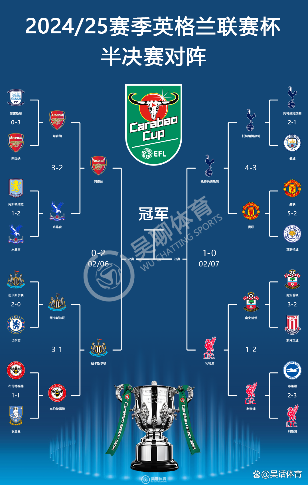 爱游戏app-阿森纳客场告捷，稳住前四位置