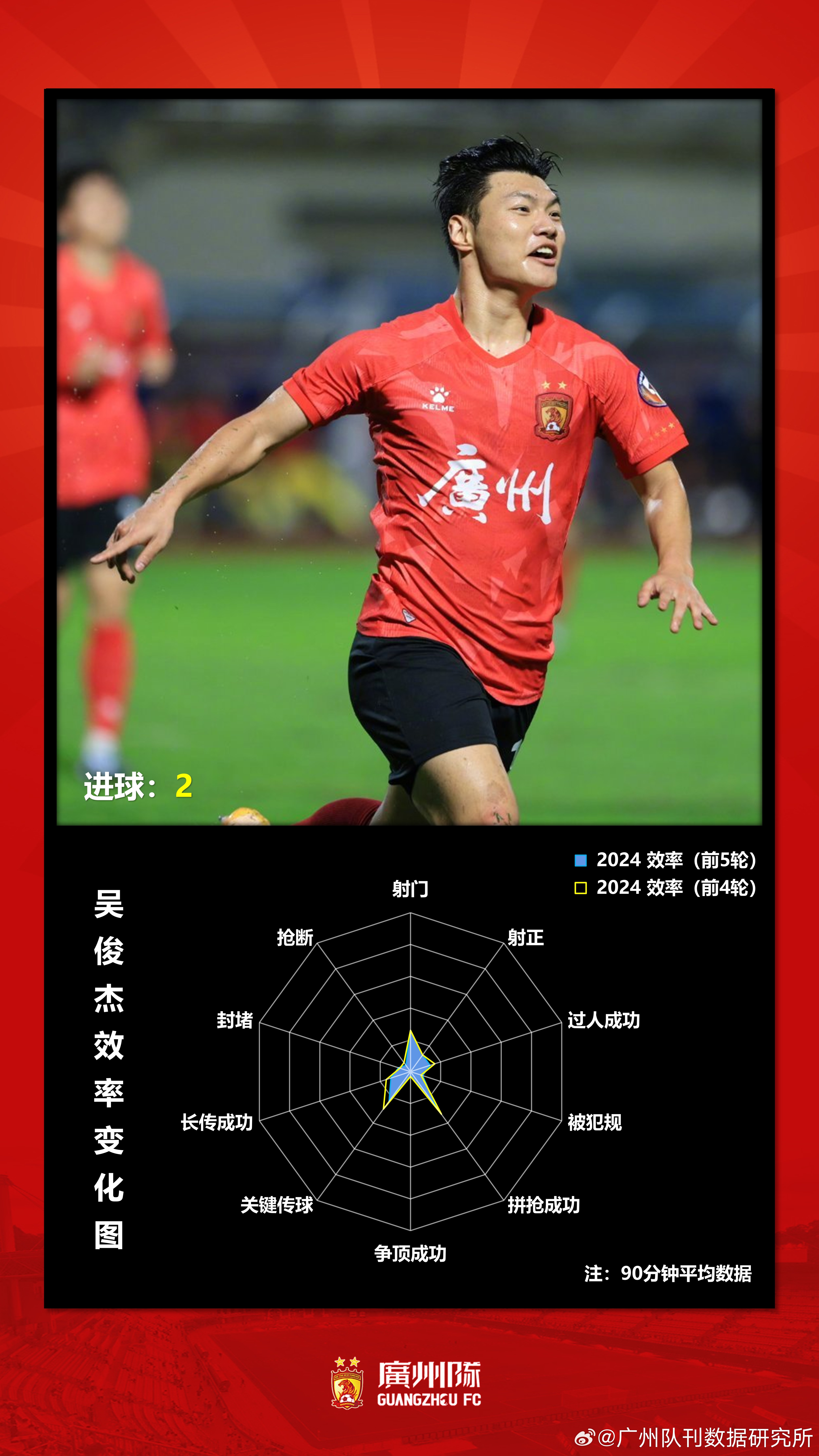 爱游戏网页版登录入口-恒大球员射门效率极高，连续进球