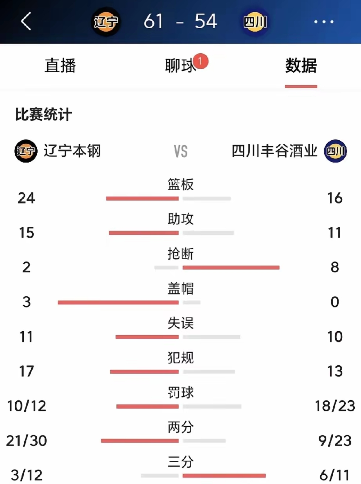 爱游戏官网-辽宁队客场遭遇失利，积分遭受冲击的简单介绍