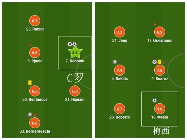 尤文轻取马竞顺利晋级四强争冠路明朗