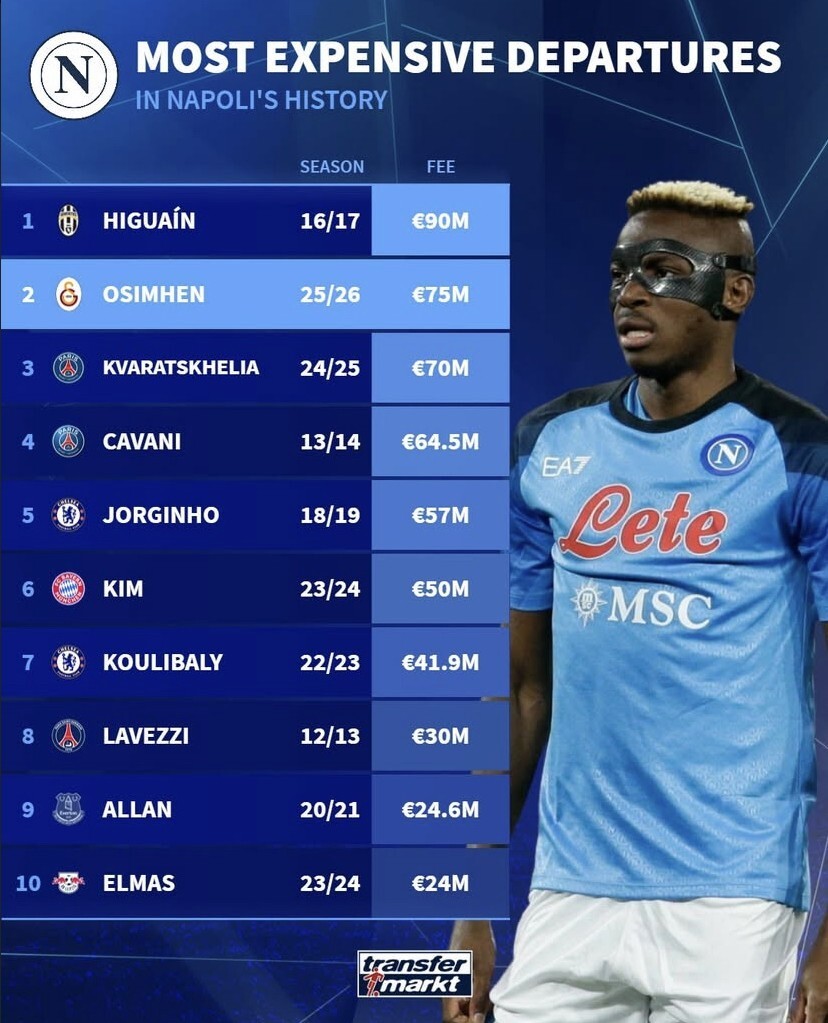 爱游戏官方登录入口-包含伊瓜因眼前离队，那不勒斯队将寻求新的前锋替补的词条