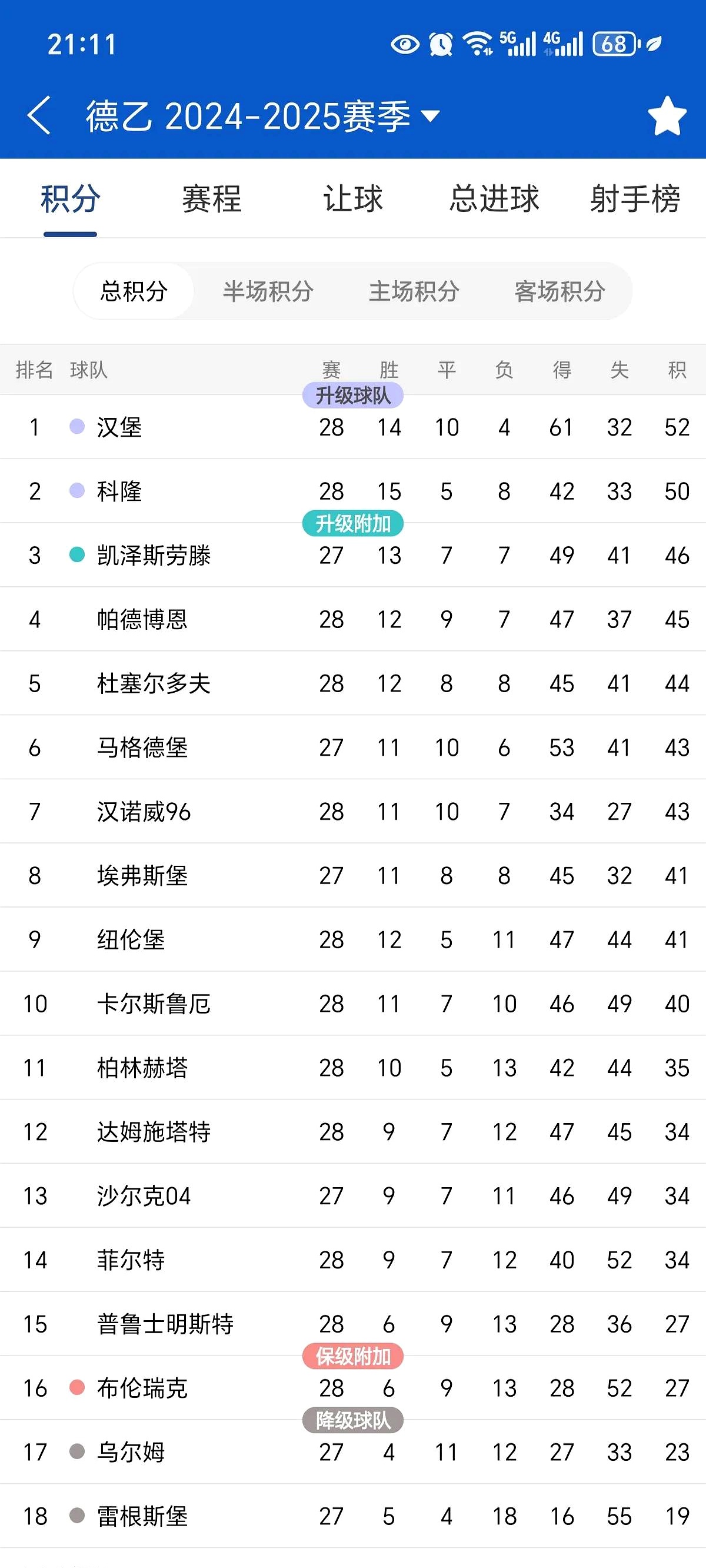 西汉姆联客场告捷，积分榜位置略有上升