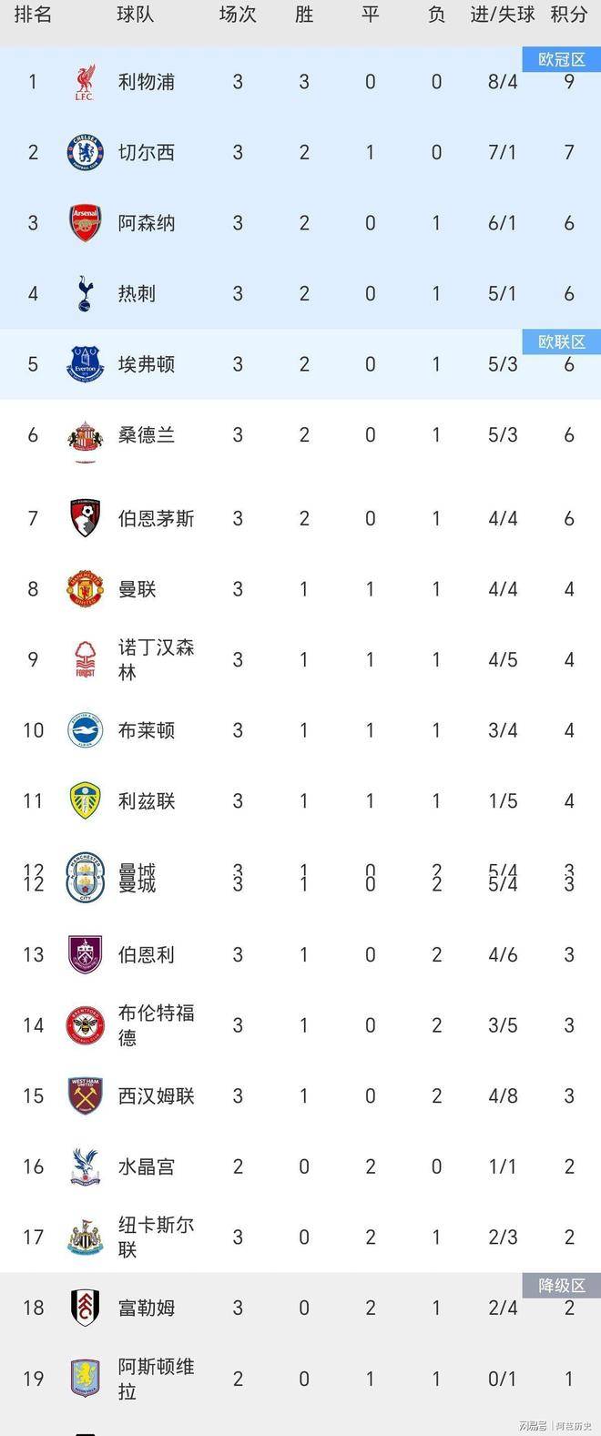 爱游戏官网-利物浦连续胜出，升至积分榜第二的简单介绍