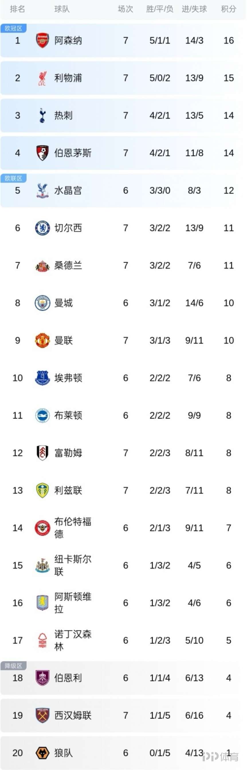 利物浦连续胜出，升至积分榜第二的简单介绍