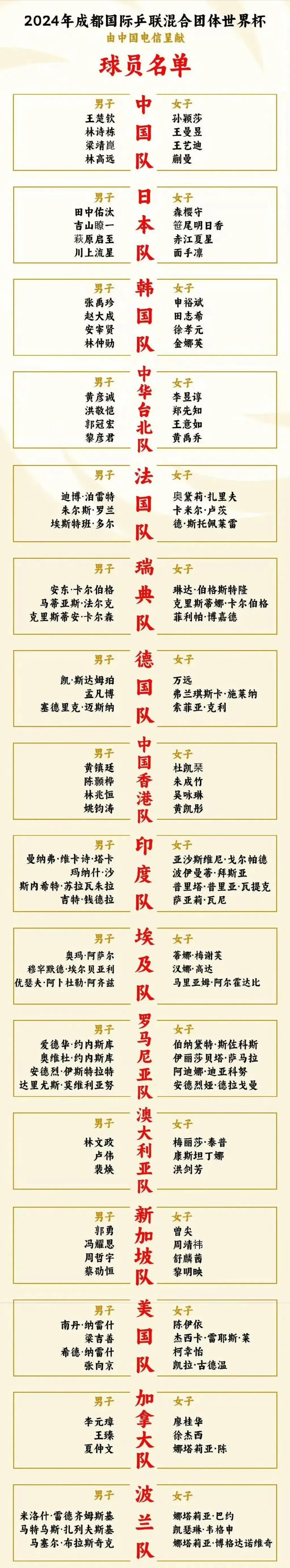 关于大名单调整,球队实力大增成为强队的信息 关于大名单调整,球队实力大增成为强队的信息